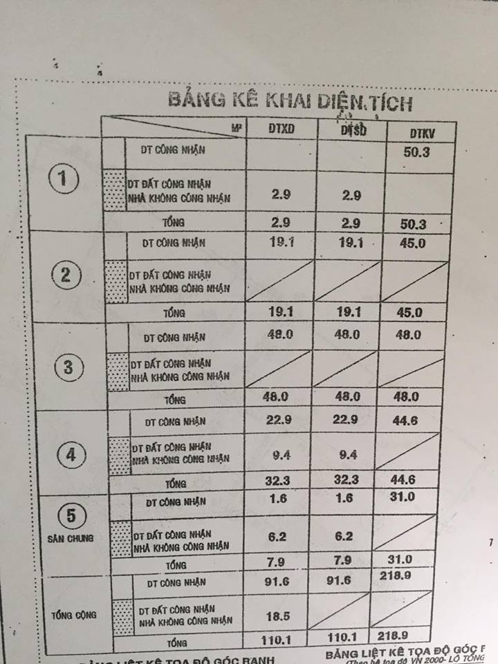 Bán 4 lô đất HXH đường Phan Văn Trị, P11, Bình Thạnh, Dt 4x12, 5x9 giá 1.85 tỷ / Lô